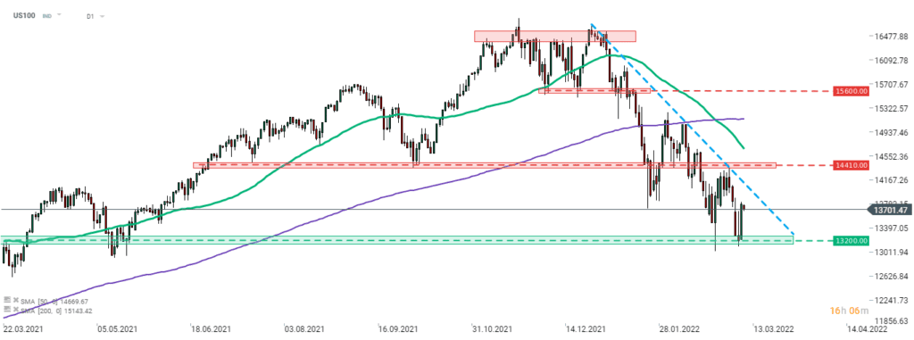 Morgenticker (10.03.2022)