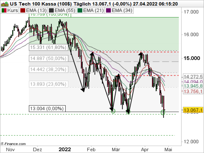Nasdaq_042722