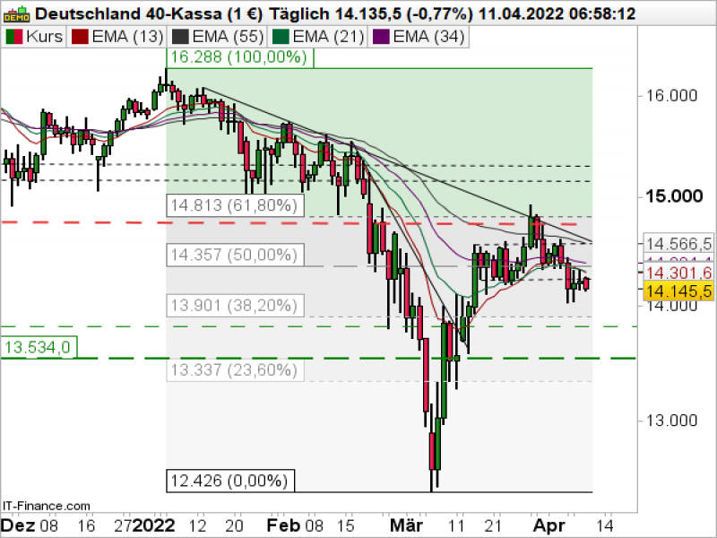 DAX_041122b