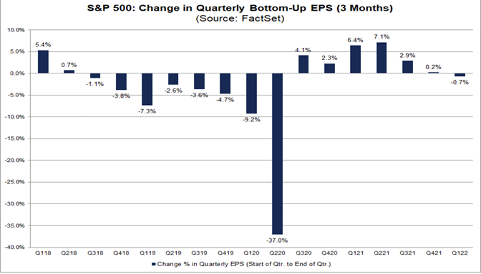 Quelle: FactSet