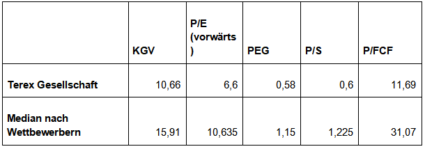 Quelle: finviz