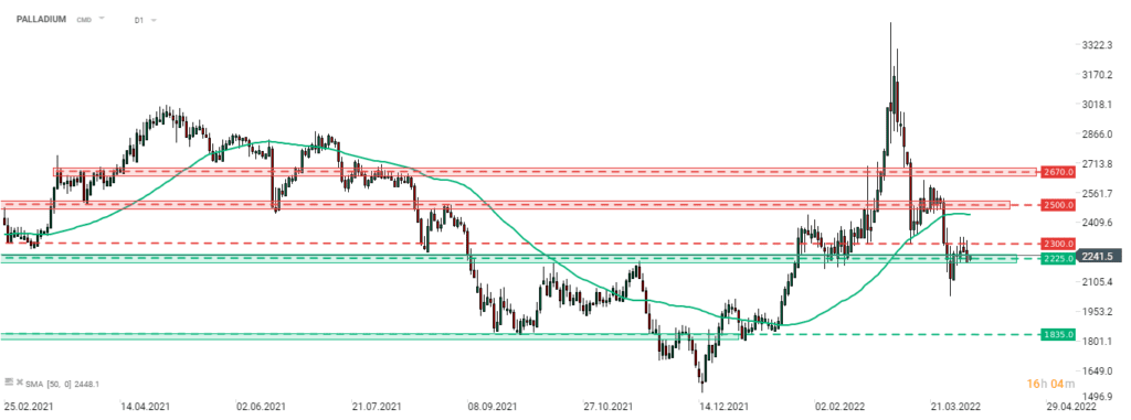 Morgenticker (06.04.2022)