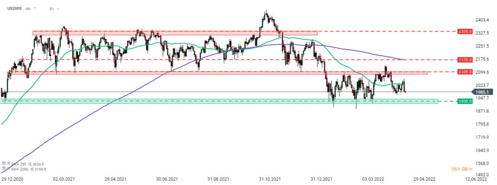 Morgenticker (22.04.2022)