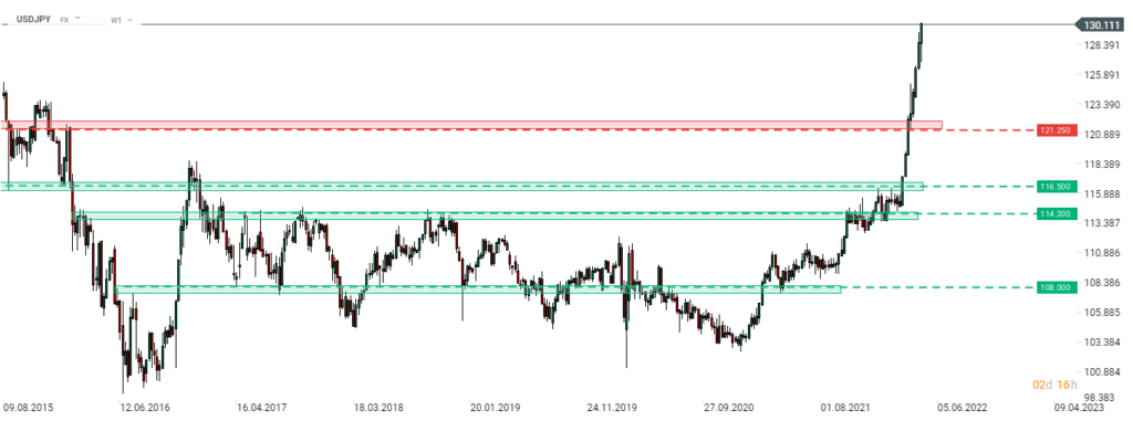 Morgenticker (28.04.2022)