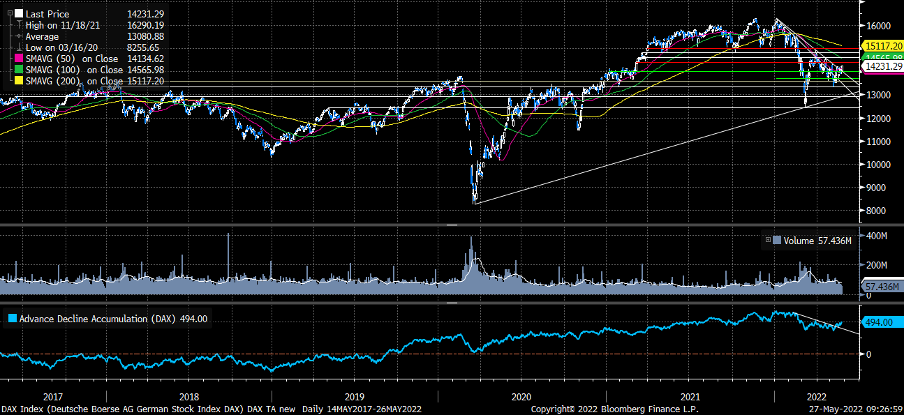 20220526-dax-analyse-5-jahres-chart