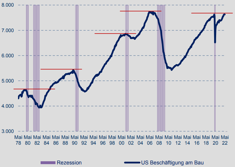 Quelle: TAROGBANK, Bloomberg: Datum: 20.05.2022