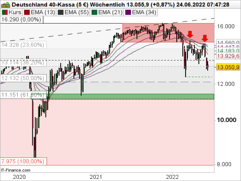 DAX_062422b