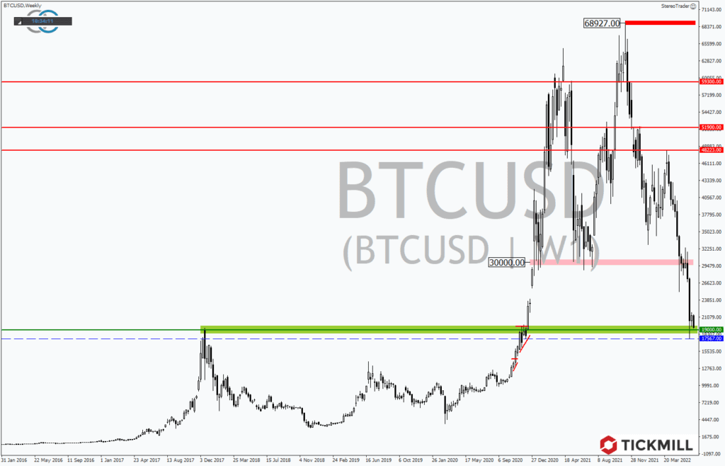 Wiederholt Bitcoin die Geschichte der Tulpenzwiebelmanie?