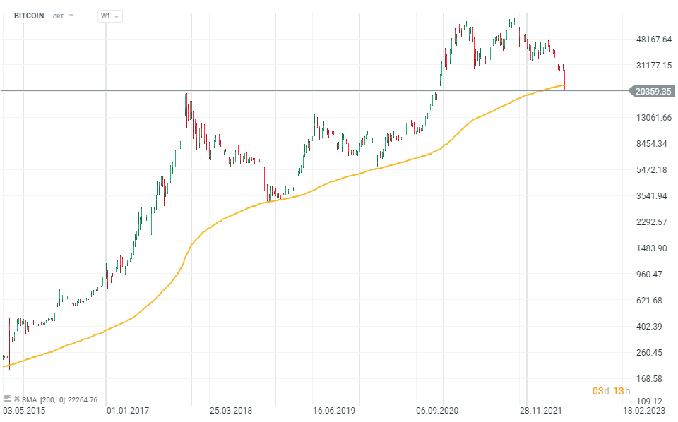 Chart, line chart Description automatically generated