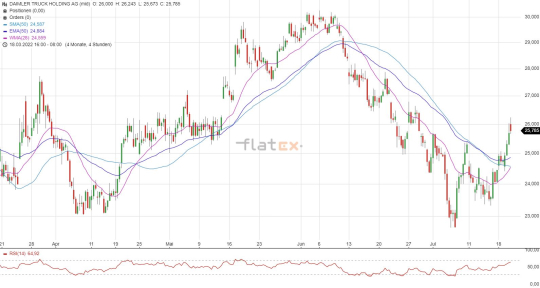 Daimler Truck Aktie Kursziel