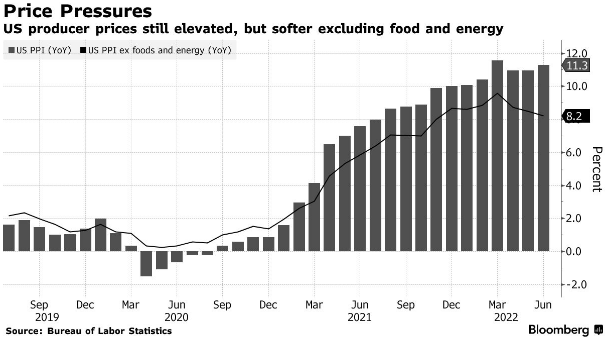 Quelle: Bloomberg