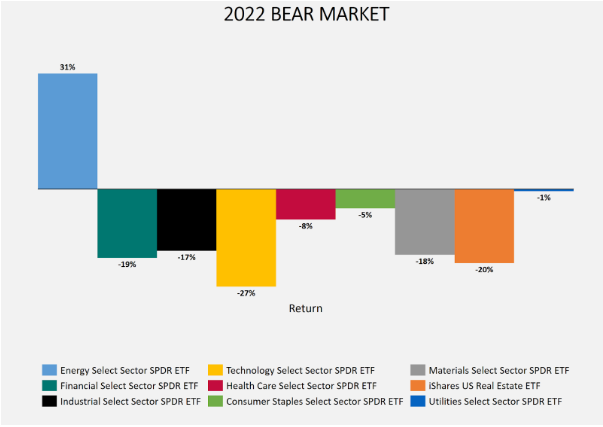 Datenquelle für die Grafik: https://www.portfoliovisualizer.com/backtest-portfolio#analysisResults