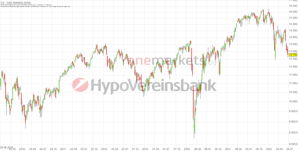 Betrachtungszeitraum: 02.07.2014– 01.07.2022. Historische Betrachtungen stellen keine verlässlichen Indikatoren für zukünftige Entwicklungen dar. Quelle:tradingdesk.onemarkets.de