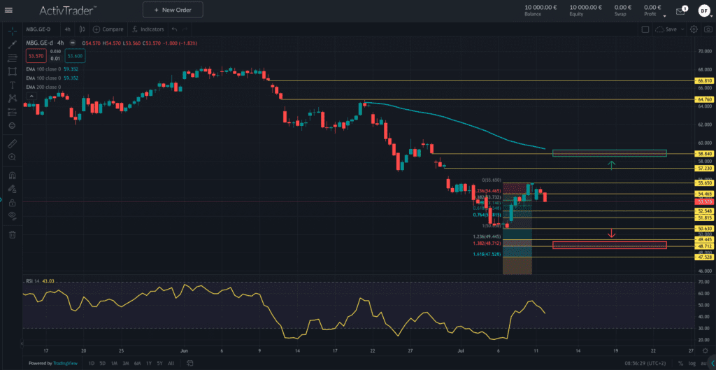 Mercedes-Benz – guter Stern auch an der Börse?