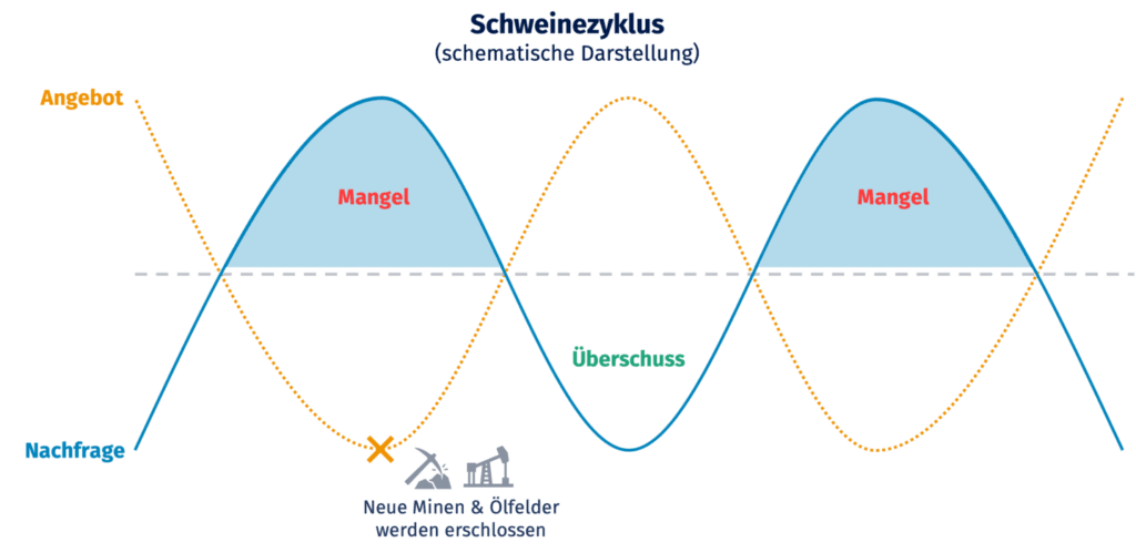 Quelle: Ginmon, schematische Darstellung