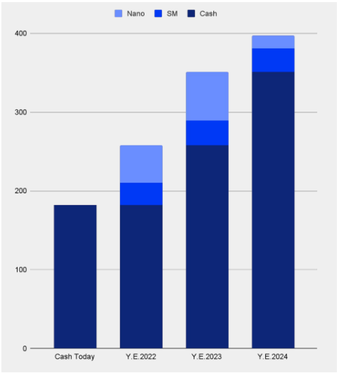 Quelle: Opera Investor Presentation 