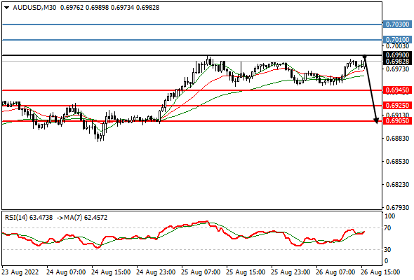 AUDUSD