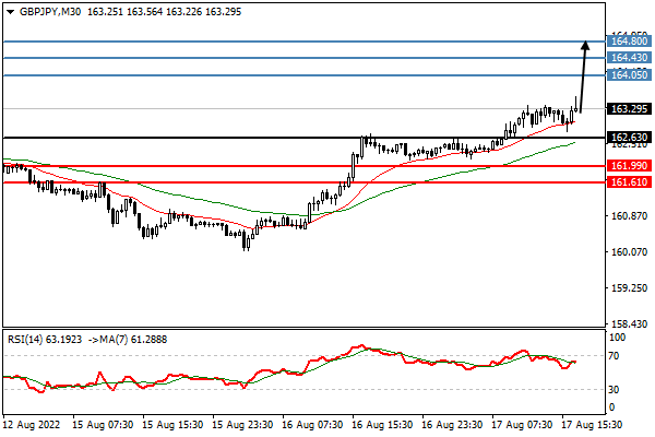 Quelle: Trading Central