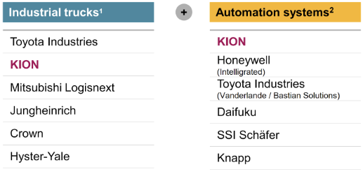 Quelle: Unternehmenspräsentation