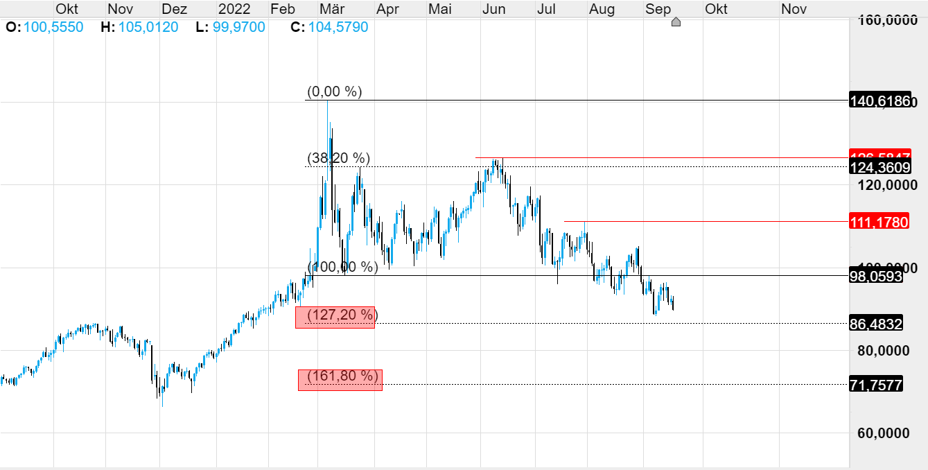 Quelle: CMC Markets Plattform