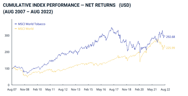 Quelle: MSCI – Index Factsheet: MSCI World Tabacco Index (USD)