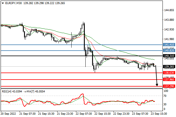 EUR/JPY; Quelle: Trading Central