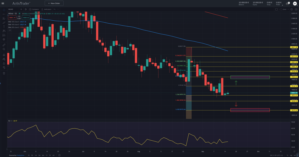 Quelle: ActivTrader