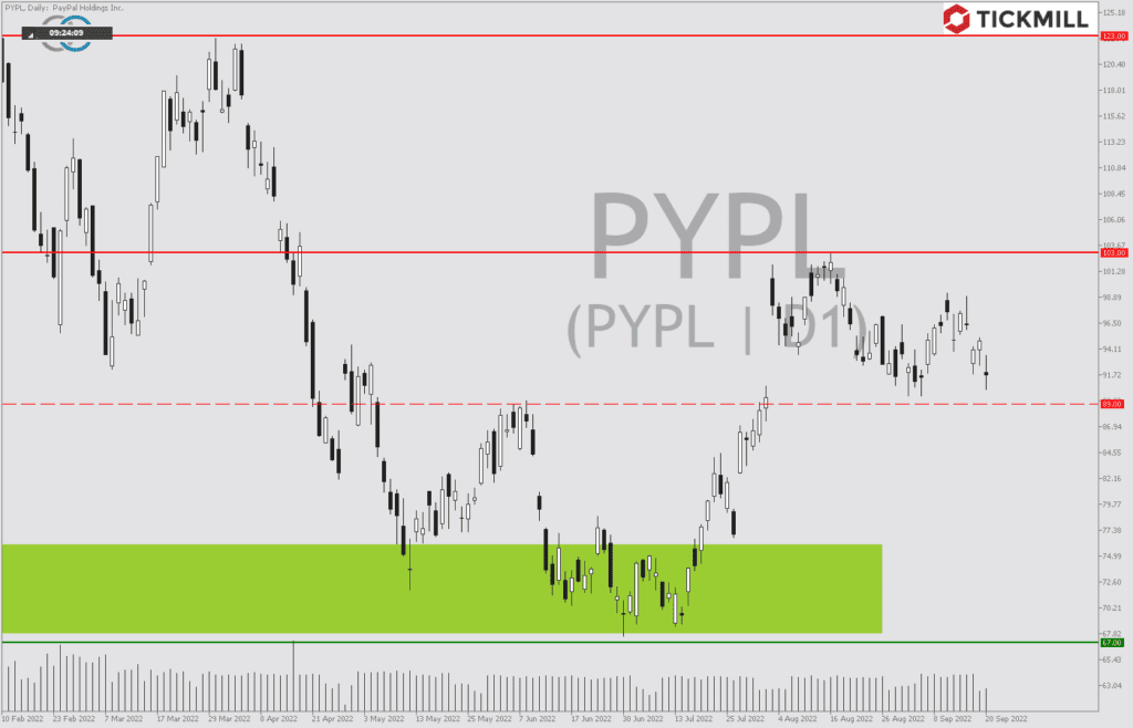Heiße Phase vor der US-Zinserhöhung - Nike, PayPal, Nvidia