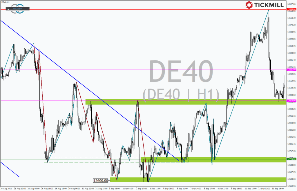 Schock nach den US-Inflationsdaten - So geht es weiter bei DAX und NASDAQ
