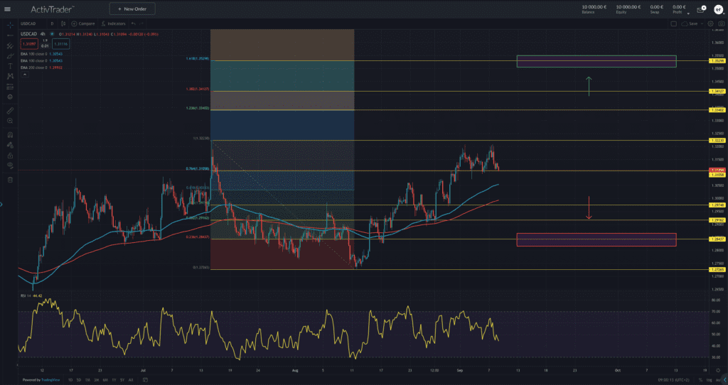 USD/CAD – BoC mit nochmals hohem Zinsschritt