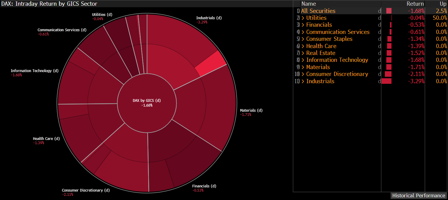 Quelle: Bloomberg