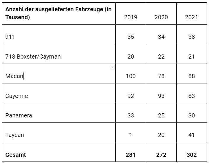 Quelle: Unternmehen