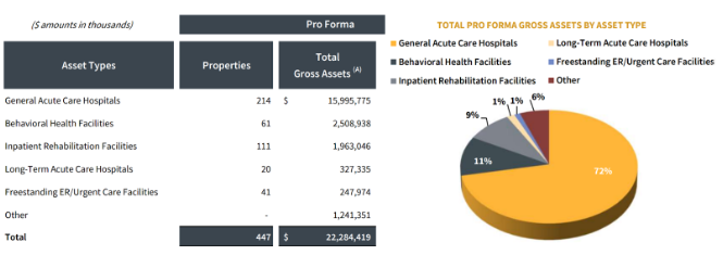 Quelle: Q2 2022 SUPPLEMENTAL