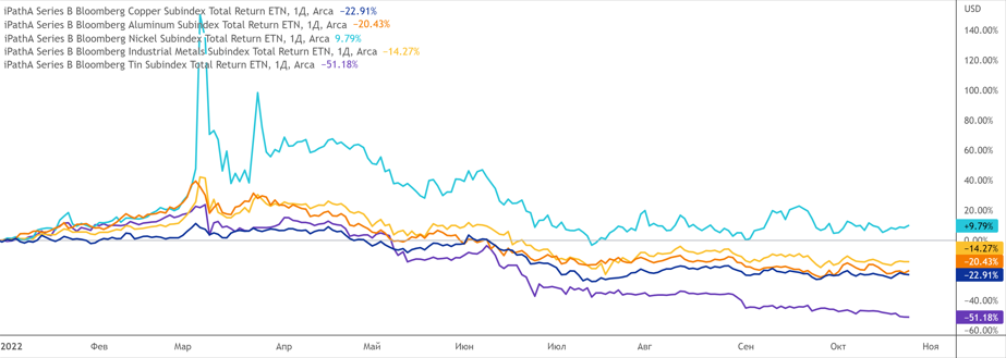 Quelle: Tradingview