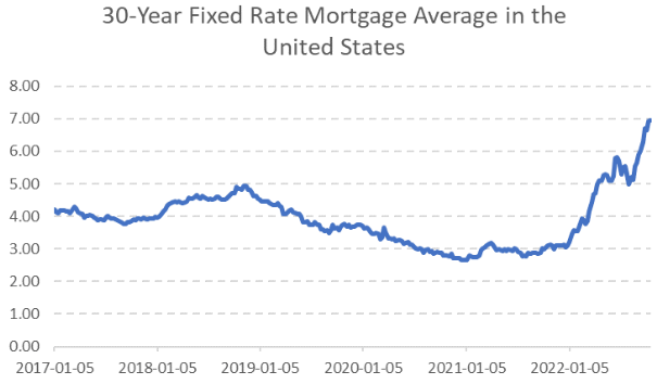 Quelle: Federal Reserve Economic Data