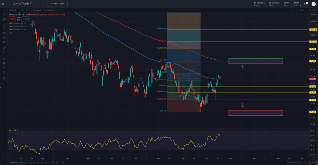 SAP – Berichtssaison kommt auch in Waldorf an
