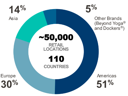 Quelle: Levi Strauss & Co. Investor Day 2022 - Abbreviated Presentation
