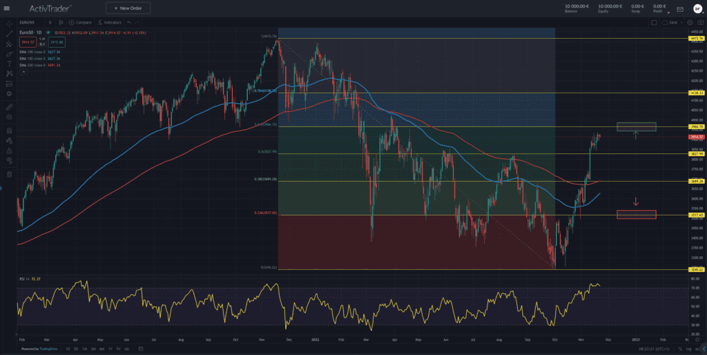 EuroStoxx50 – Konzerne wirklich nachhaltig in der Erholung?
