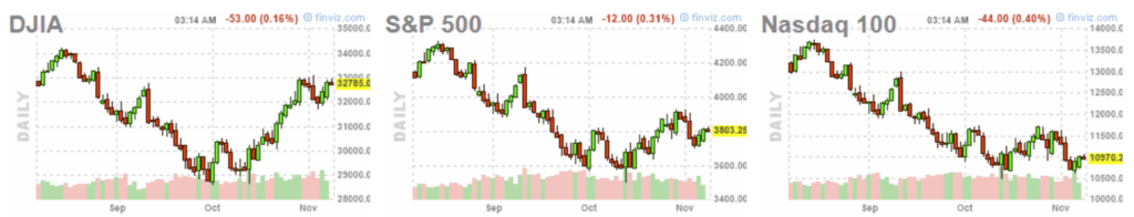Kurzfristige Nasdaq 100 Rally zum Scheitern verurteilt?