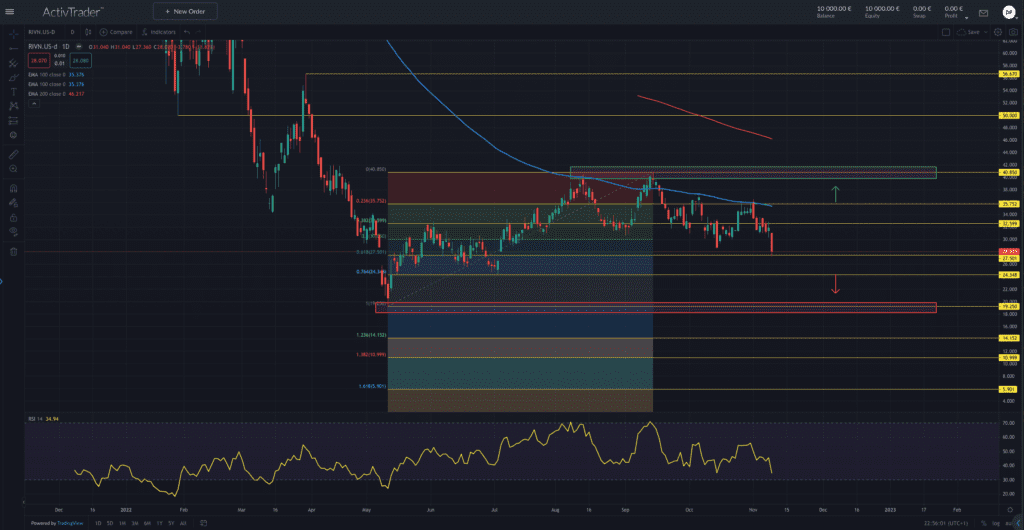 Rivian – Produktionsziele bestätigt – Orders ziehen an