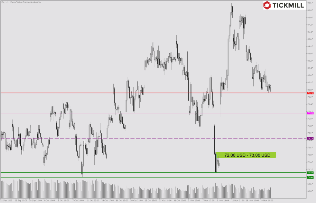 Zoom kommt mit guten Zahlen ums Eck – Lohnt der Kauf?