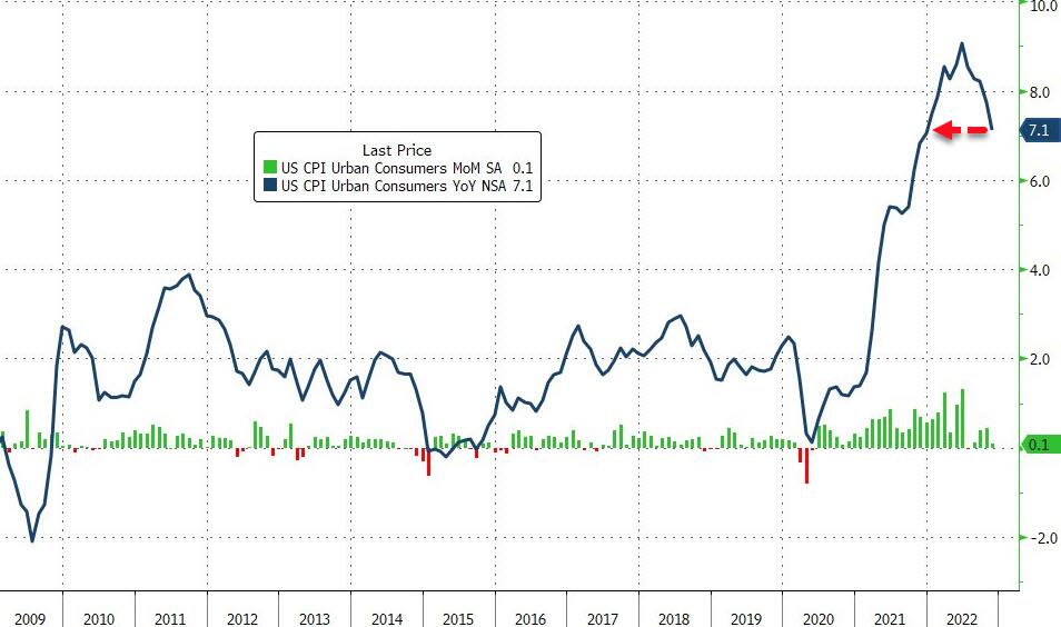 Quelle: Bloomberg