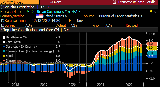 Quelle: Bloomberg