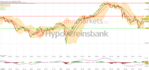 Deutsche Post Wochenchart