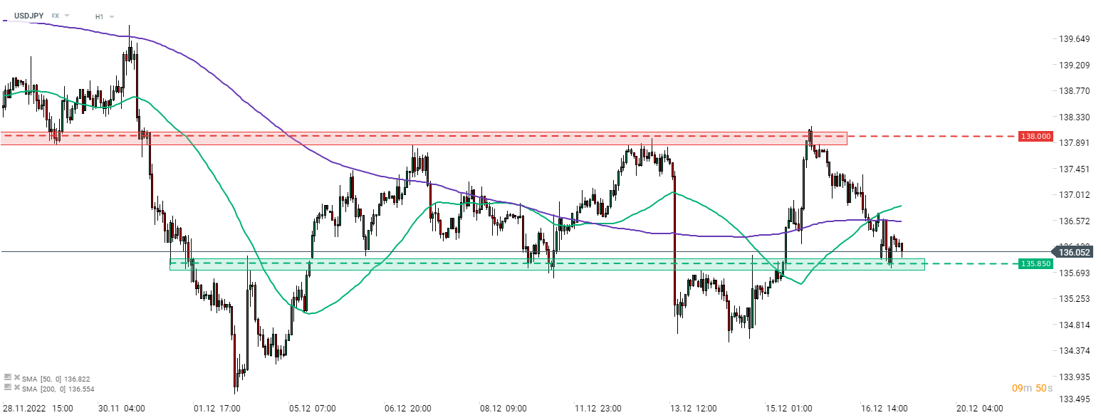 USDJPY; Quelle: xStation5