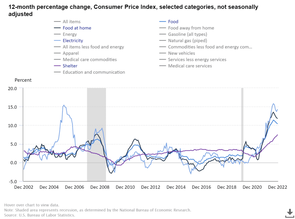 Die Rally rennt nach den US-Inflationsdaten und Berichtssaion im Blick