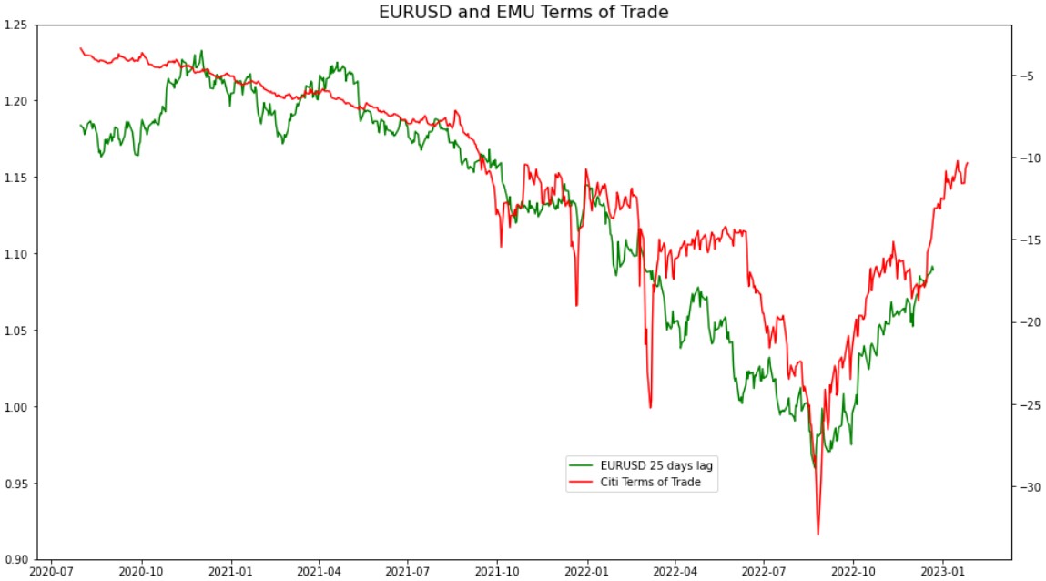 Quelle: Bloomberg, XTB