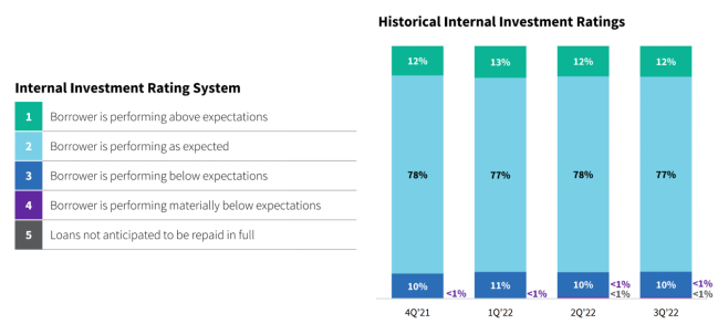 Quelle: November 2022 Investor Presentation