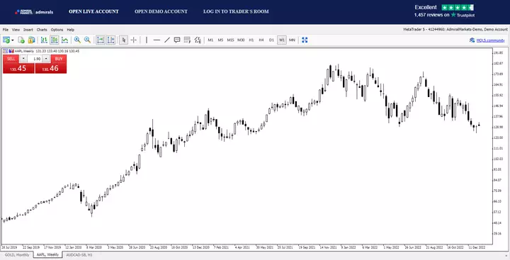 Quelle: Admirals MetaTrader 5 WebTrader