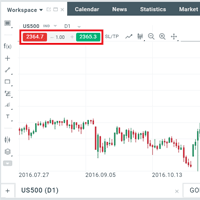 Xtation5 Handeln Aus Dem Chart